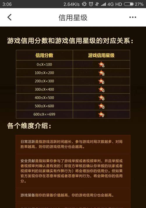 如何查看CF的信誉度？CF信誉度怎么看？  第2张