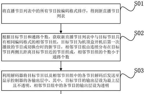 电视主页切换至机顶盒主页方法？操作步骤是什么？  第2张