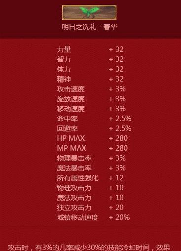 DNF劳动称号获取方法是什么？  第3张