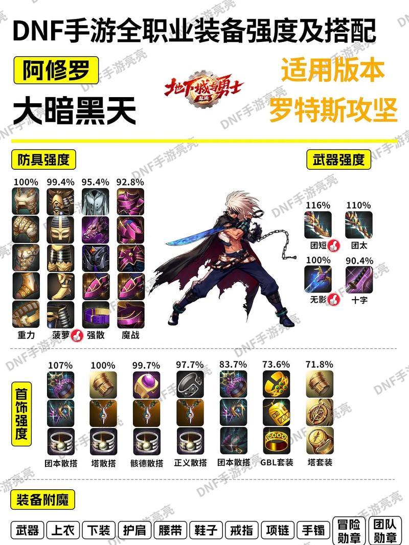 DNF游戏中增幅装备应使用什么材料？增幅效果如何？  第2张