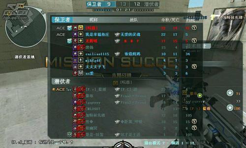 cf元帅军衔需要多少经验升级？  第3张