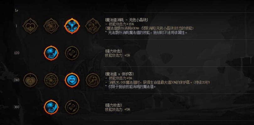 DNF中天赋消耗哪种属性更优？  第1张