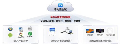 华为创新研究在苹果手机上叫什么？如何实现跨平台功能？  第1张