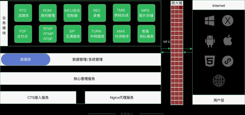 低频在哪个服务器可以用？如何选择合适的服务器？  第1张