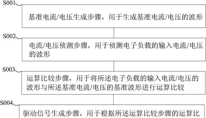 电源负载电压过高会怎样？如何预防电压过高？  第2张