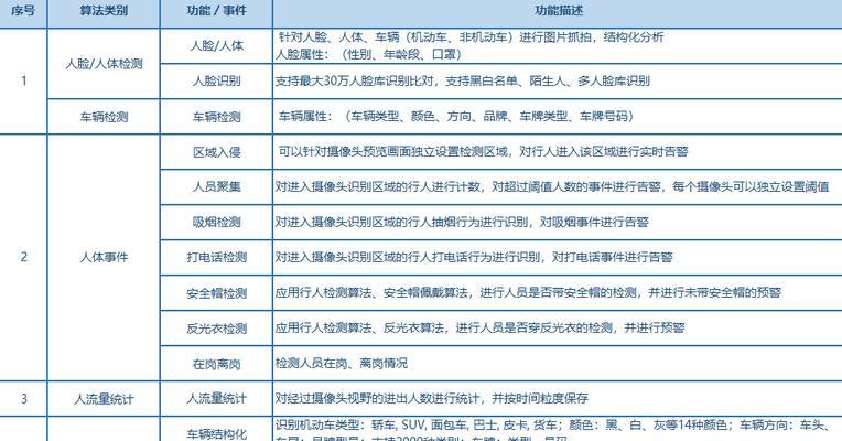 监控网关地址查询步骤是什么？查询后如何配置？  第2张