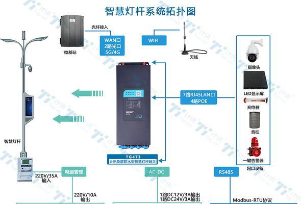 监控网关地址查询步骤是什么？查询后如何配置？  第3张