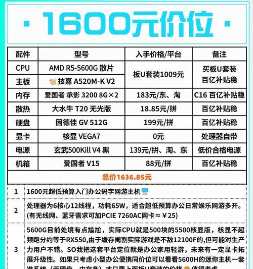 3000元预算下显卡选择建议是什么？  第2张
