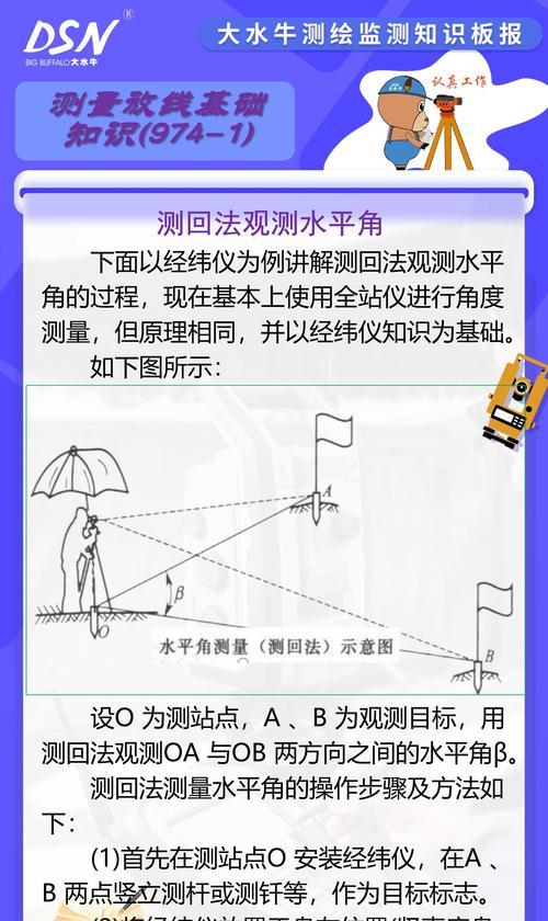 手机软件测量水平垂直的方法是什么？  第3张