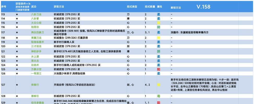 CF大象箱子的获取方法是什么？  第3张
