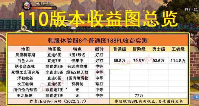 地下城起源深渊技巧使用方法是什么？  第1张