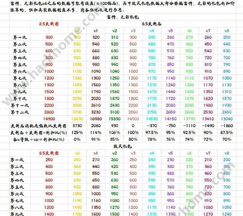 cf年套最便宜的版本价格是多少？  第2张