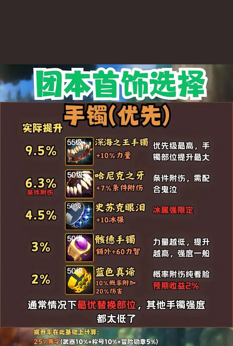 地下城巅峰手游的玩法是什么？新手入门指南有哪些？  第1张