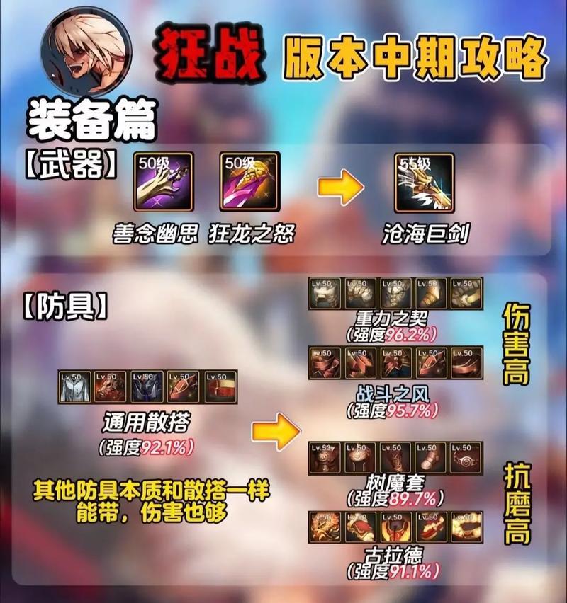 狂战士在DNF中应该佩戴哪种戒指？戒指选择对角色有何影响？  第2张