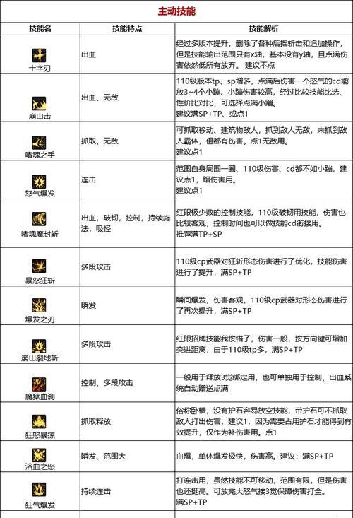狂战士在DNF中应该佩戴哪种戒指？戒指选择对角色有何影响？  第1张