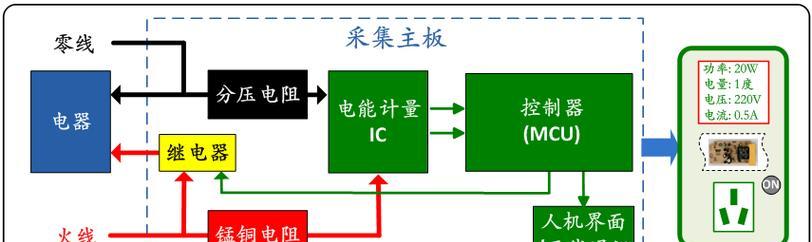 智能插座自动通断问题的解决方法是什么？  第1张
