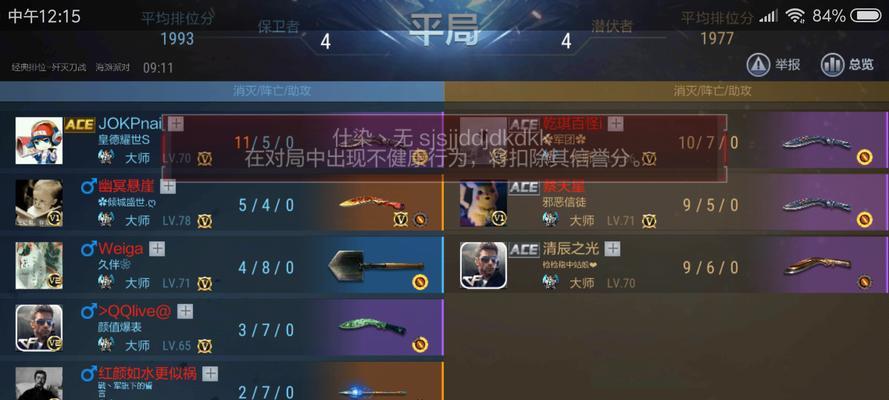 cf定级赛计算方法是什么？  第1张