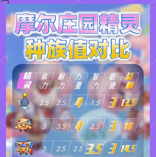摩尔庄园手游如何更换游戏数据？  第3张