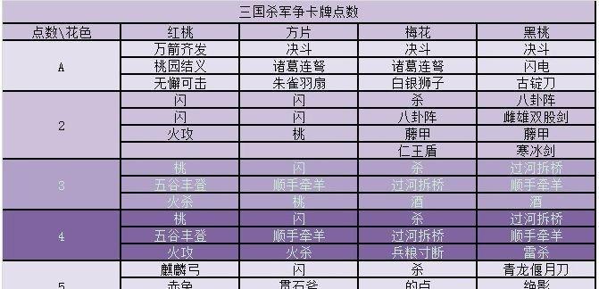 三国杀白色标准手牌是什么？如何在游戏中正确使用？  第2张