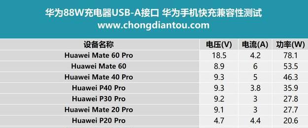 a1443充电器兼容哪些手机型号？  第2张