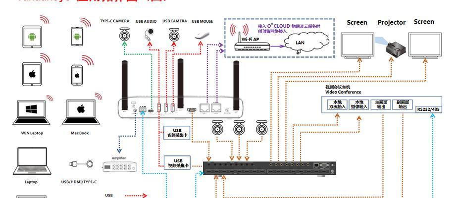 网关设备连线使用指南：操作步骤是什么？  第2张
