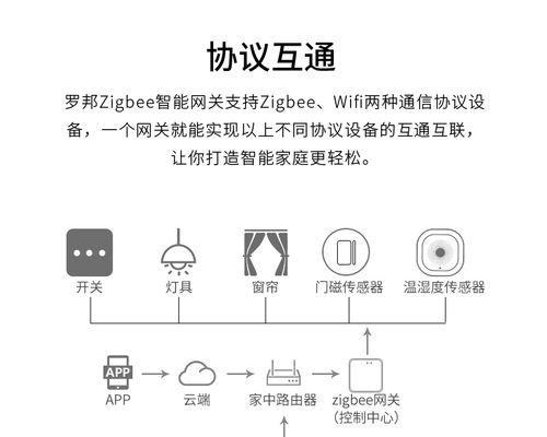 网关设备连线使用指南：操作步骤是什么？  第3张