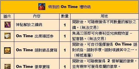 dnf泰拉石的用途是什么？如何获得？  第2张