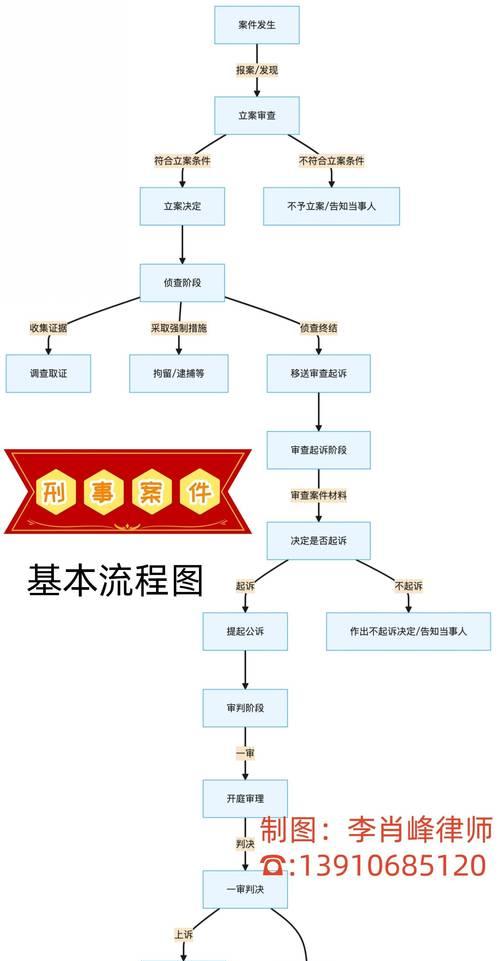 dnf客服转人工服务流程是怎样的？需要等待多久？  第1张