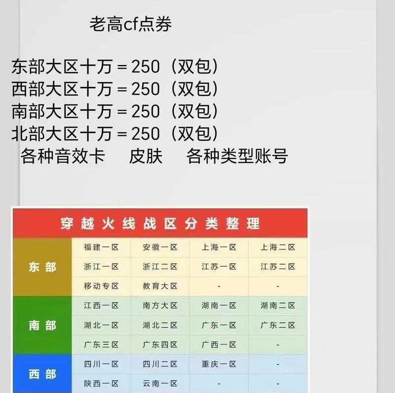 CF49万点券需要多少钱购买？  第3张