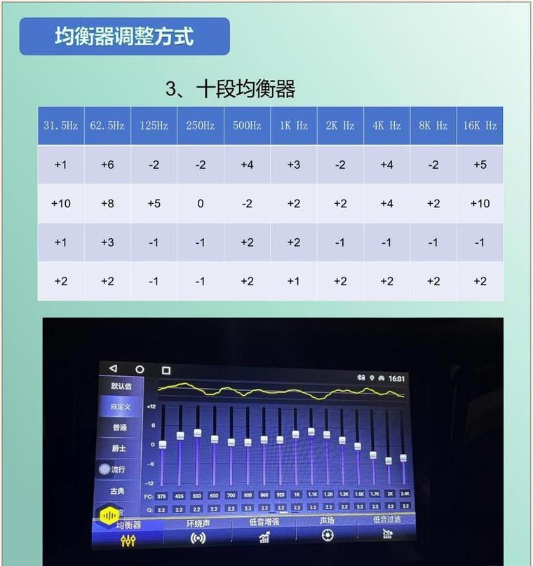 车载四门低音炮音响调节方法是什么？  第2张