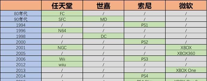 游戏机英文界面操作指南是什么？  第1张