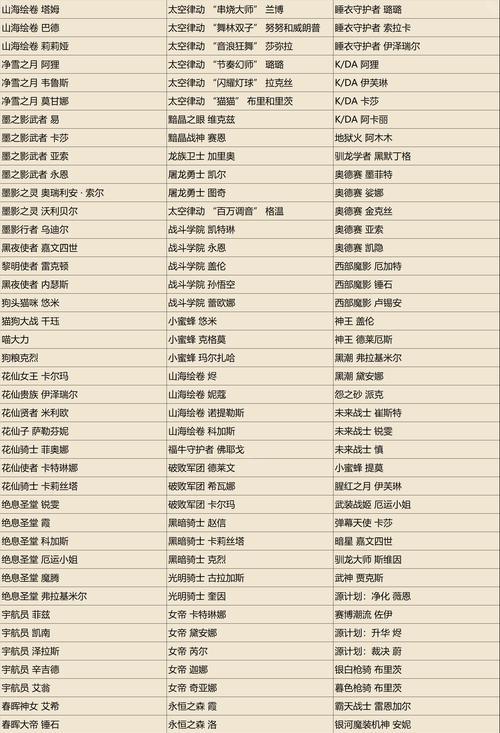 当前英雄联盟是什么版本？版本更新内容有哪些？  第1张