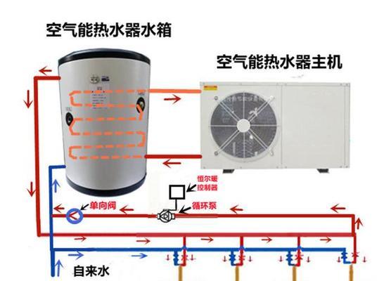 热水器冷热水区分方法是什么？  第3张