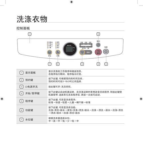 三星洗衣机标准洗热水原因是什么？热水洗涤有何优势？  第2张