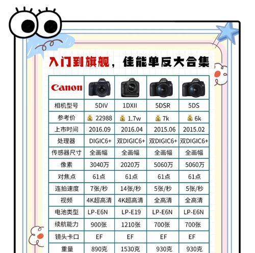 如何辨别佳能相机是否为新机？  第1张
