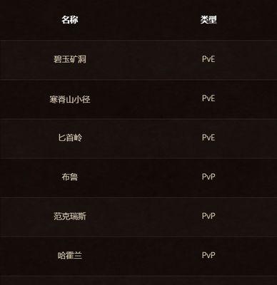 魔兽世界角色变大后如何调整？有哪些步骤？  第2张