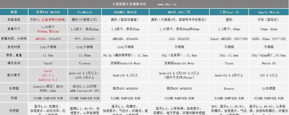 儿童智能手表拆卸步骤详细吗？  第3张