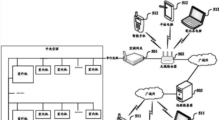中央空调内机网关如何正确连接？接线步骤是怎样的？  第2张
