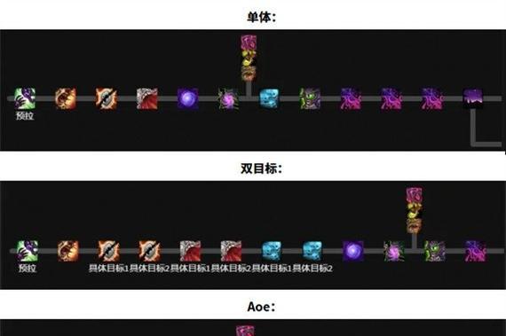 魔兽世界Plus天赋如何重置？  第3张