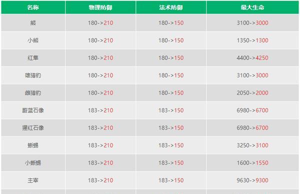 王者荣耀的禁赛时间是什么时候解除？如何查询？  第1张