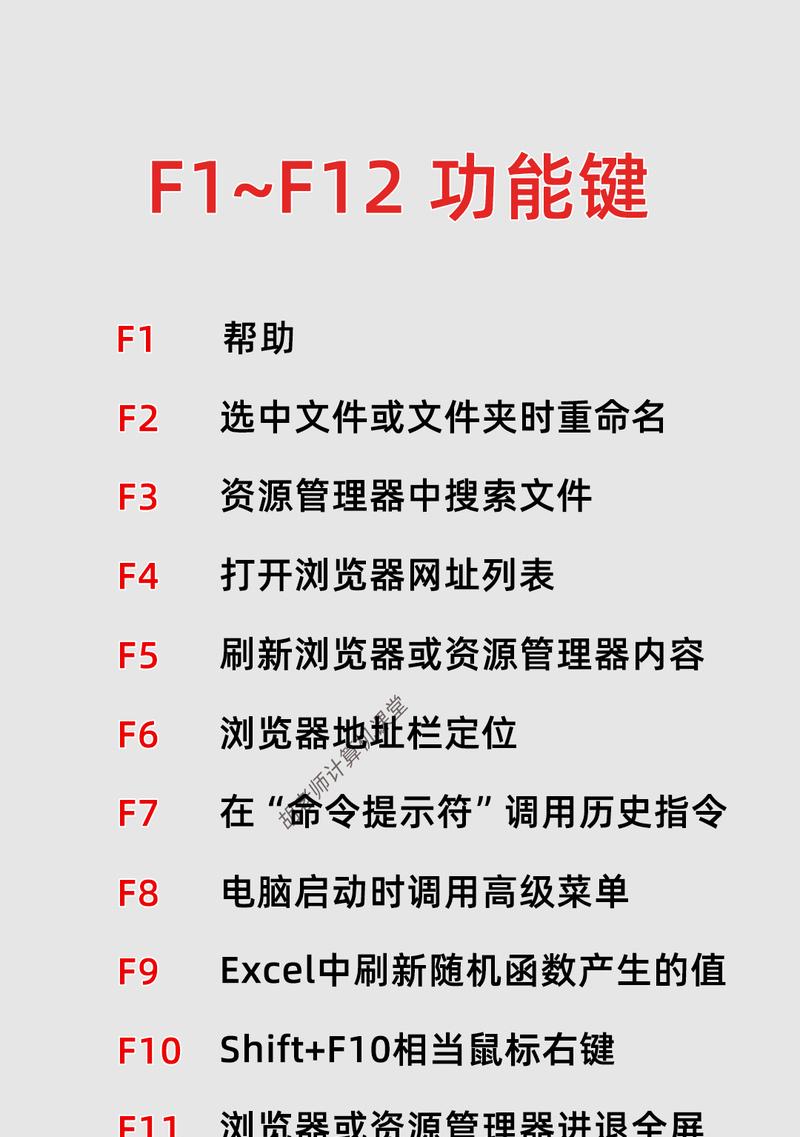 如何激活英特尔笔记本的F1F12功能键？  第1张