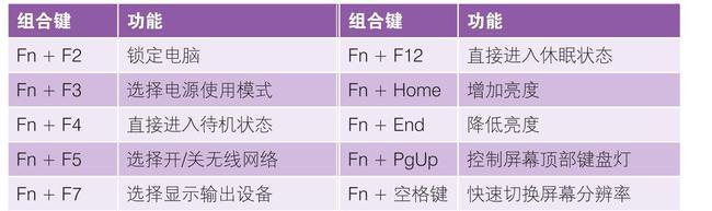 荣耀电脑键盘按键设置步骤是什么？如何自定义快捷键？  第3张