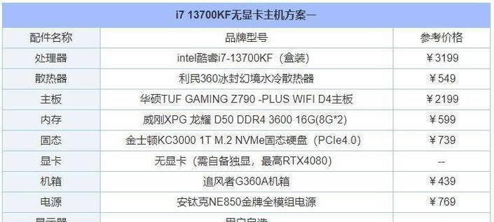 直播带货推荐的电脑显卡配置是什么？  第3张