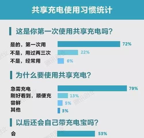 移动电源外国人怎么用的？他们有哪些特别的使用习惯？  第2张
