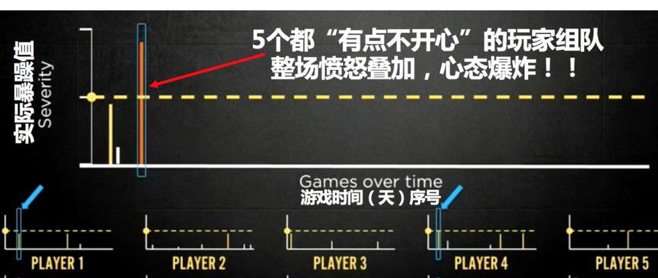 在英雄联盟中如何保持不骂人？应对策略是什么？  第2张