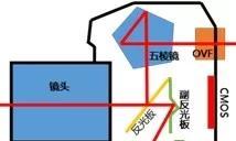 单反相机通过安检仪的注意事项有哪些？  第3张