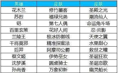 王者荣耀塔的伤害计算方式是怎样的？  第3张