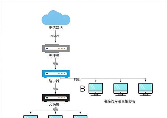 没有网线如何让路由器实现上网？  第3张
