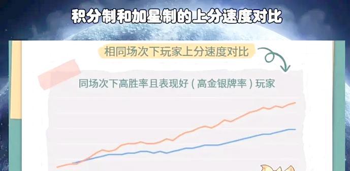 王者荣耀的匹配机制是怎样的？如何快速匹配到合适的队友？  第1张