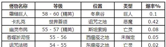 魔兽世界传奇人物获取途径有哪些？  第1张